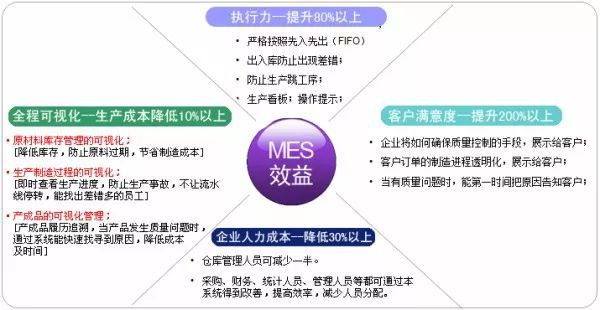 MES系統<b class='flag-5'>助力</b><b class='flag-5'>中小企業</b><b class='flag-5'>數字化</b><b class='flag-5'>轉型</b>