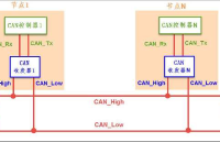 【GD32 MCU 入门教程】GD32 MCU 常见外设介绍（15）CAN 模块介绍