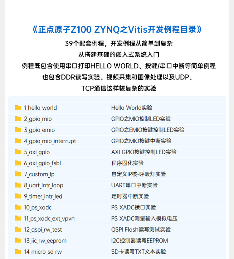 [XILINX] 正点原子ZYNQ7035/7045/7100开发板发布、ZYNQ 7000系列、双核ARM、PCIe2.0、SFPX2 ...