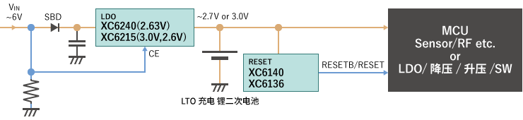 LTO<b class='flag-5'>充電</b>小型鋰<b class='flag-5'>二次</b><b class='flag-5'>電池</b>解決<b class='flag-5'>方案</b>