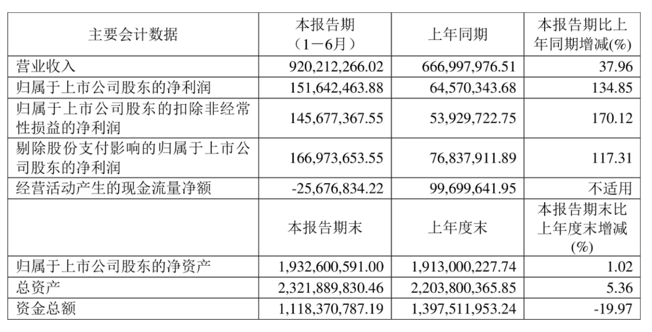 微控制器