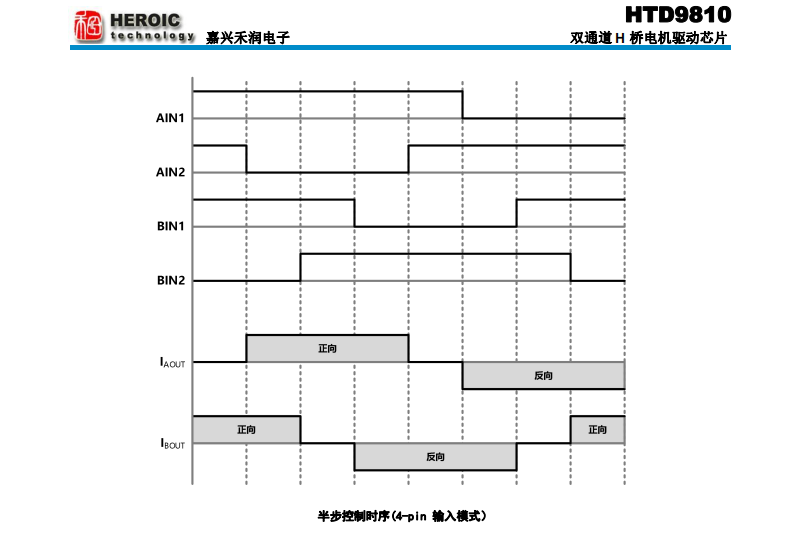 电机驱动芯片