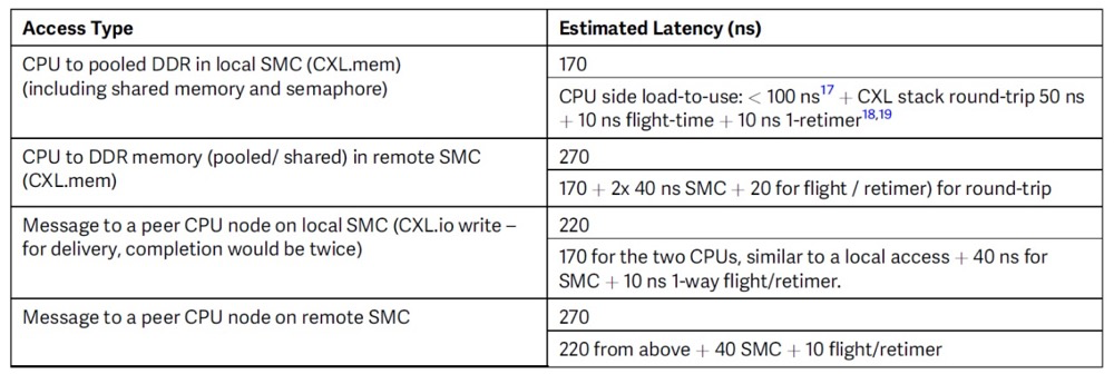 PCIe