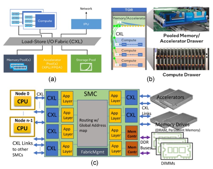 PCIe