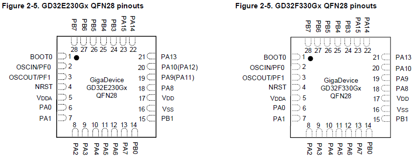 GD32