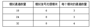 分析仪