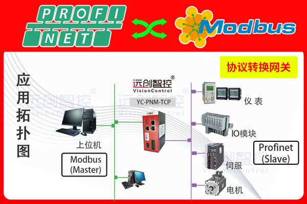 Profinet主站轉(zhuǎn)Modbus-TCP協(xié)議網(wǎng)關(guān)（Profinet轉(zhuǎn)Modbus-TCP）