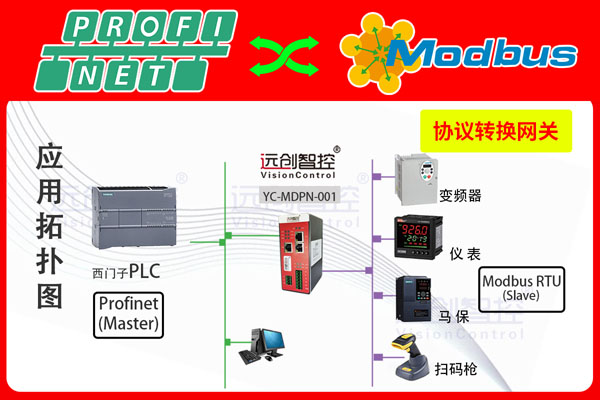 Profinet轉Modbus RTU/485/232協議轉換網關