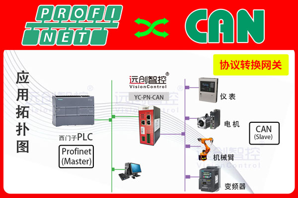 Profinet轉(zhuǎn)CAN主站總線協(xié)議轉(zhuǎn)換網(wǎng)關(guān)