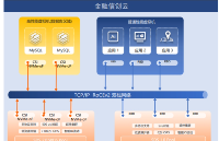 基于WDS證券行業(yè)<b class='flag-5'>建設(shè)</b><b class='flag-5'>金融</b><b class='flag-5'>信</b><b class='flag-5'>創(chuàng)</b><b class='flag-5'>云</b>承載數(shù)據(jù)庫類關(guān)鍵應(yīng)用