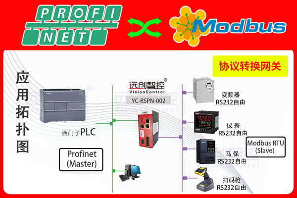 3路RS232转Profinet自由协议转换网关（RS232转Profinet）