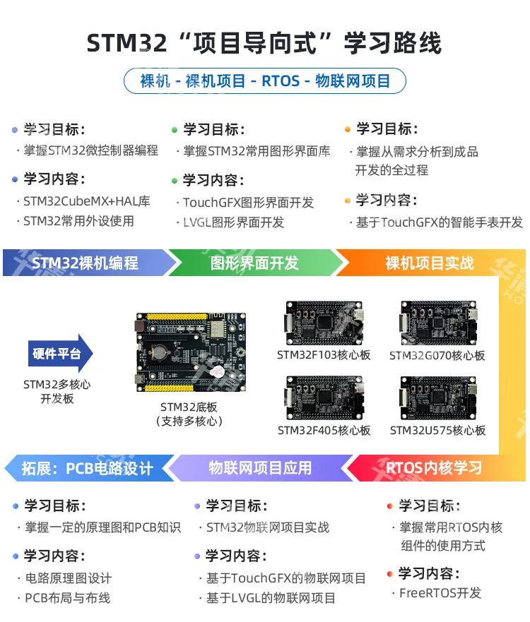 STM32