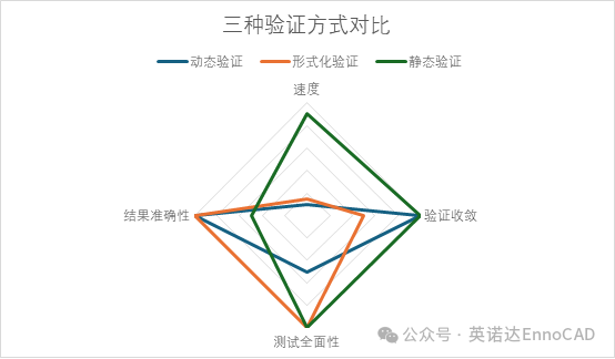 Lint静态验证工具如何助力IC设计