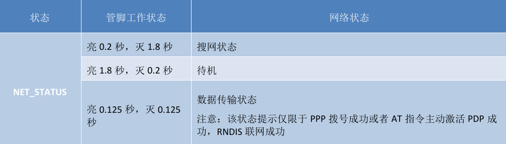 物联网