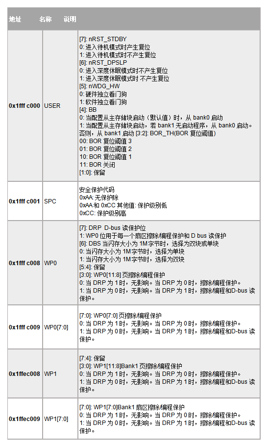 嵌入式