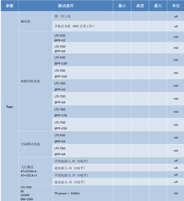 物联网