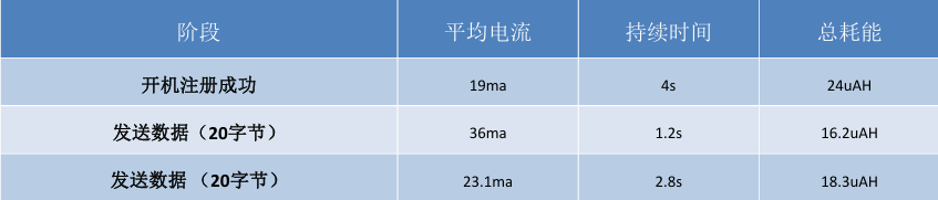 物联网