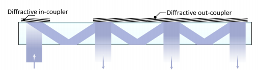 衍射光波導技術簡介