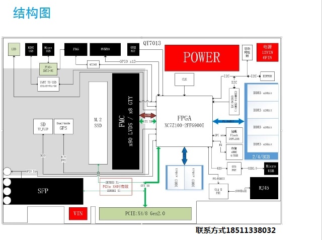 PCIe