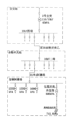 安科瑞分布式光伏监控系统在屋顶光伏发电项目中的应用