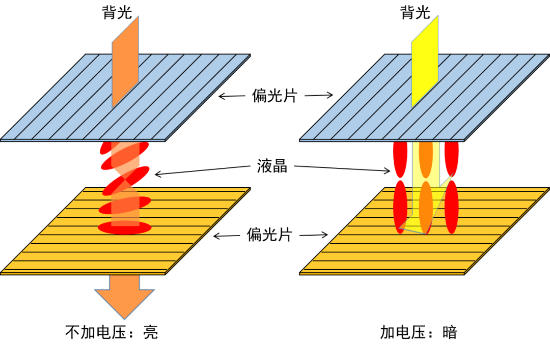 解析<b class='flag-5'>HUD</b>显示的技术原理