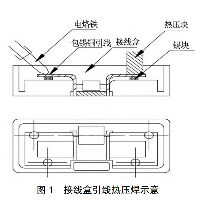 大研智造 <b class='flag-5'>光</b><b class='flag-5'>伏</b>板線盒引線<b class='flag-5'>焊接</b>：激光焊錫機(jī)技術(shù)的精密制造優(yōu)勢(shì)