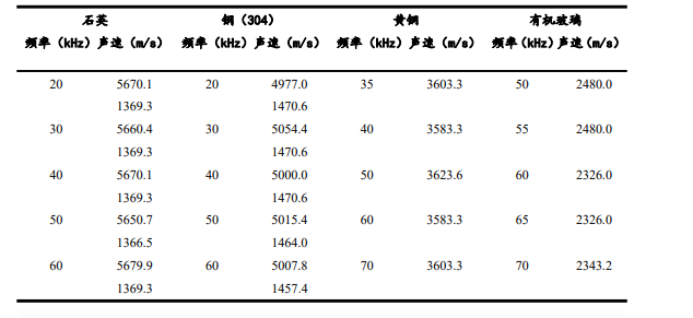 不同材料的声速测量结果