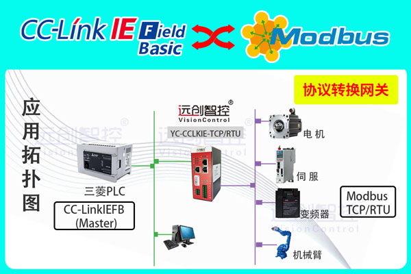 Modbus-TCP<b class='flag-5'>主</b><b class='flag-5'>站</b><b class='flag-5'>转</b><b class='flag-5'>CC-Link</b> <b class='flag-5'>IEFB</b><b class='flag-5'>协议</b><b class='flag-5'>网关</b>（YC-CCLKIE-TCP）