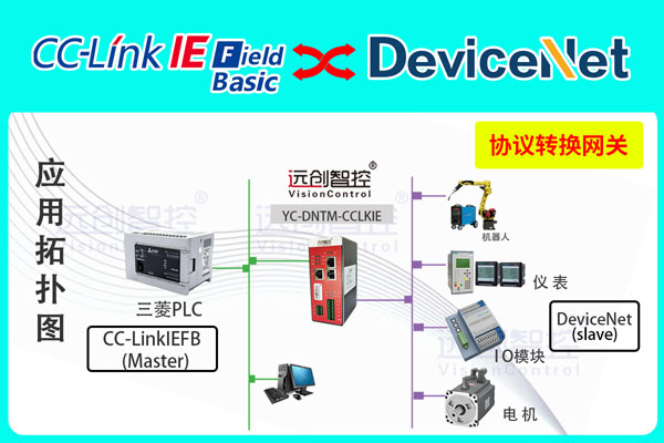 <b class='flag-5'>CC-Link</b> IEFB<b class='flag-5'>轉(zhuǎn)</b>DeviceNet總線<b class='flag-5'>網(wǎng)關(guān)</b>（YC-DNTM-CCLKIE）