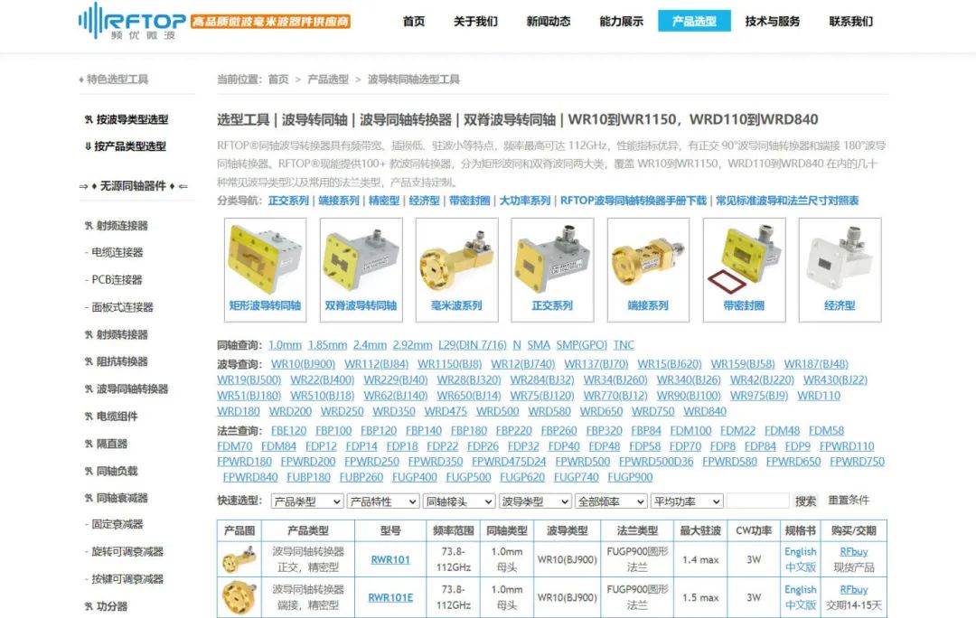 RFTOP进一步扩充波导同轴转换器产品线