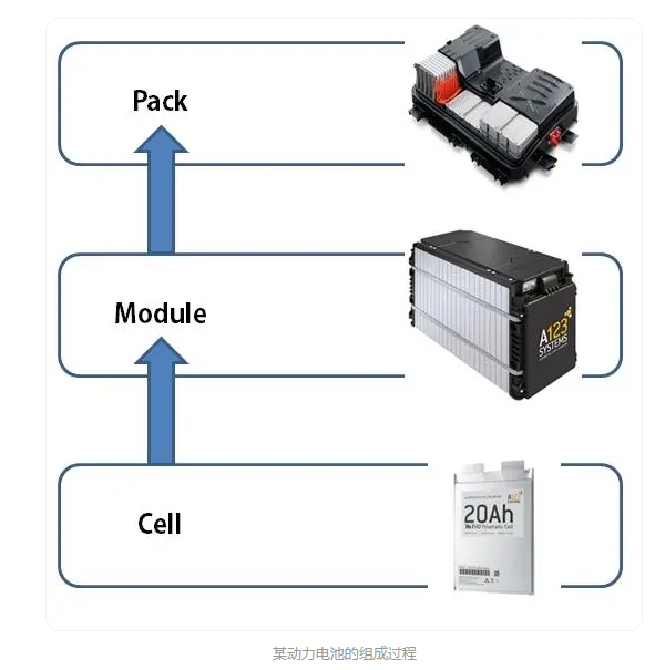 新能源汽车电池包内<b class='flag-5'>高压线</b>束的布局