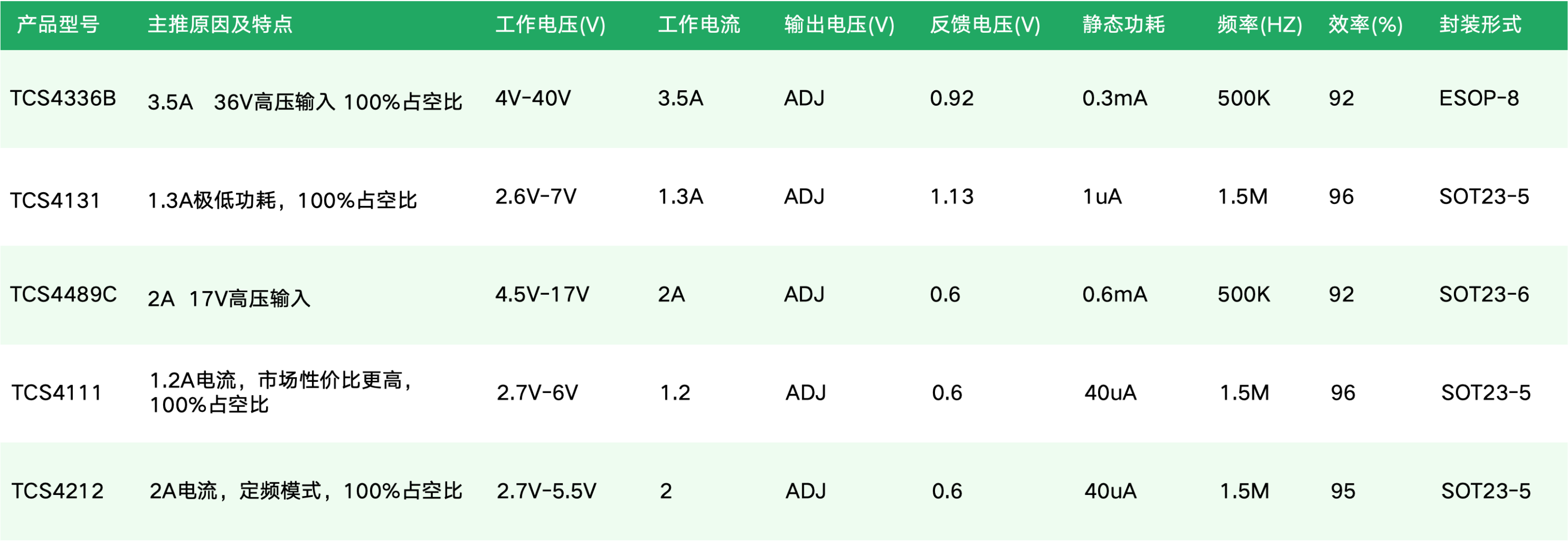 摄像头