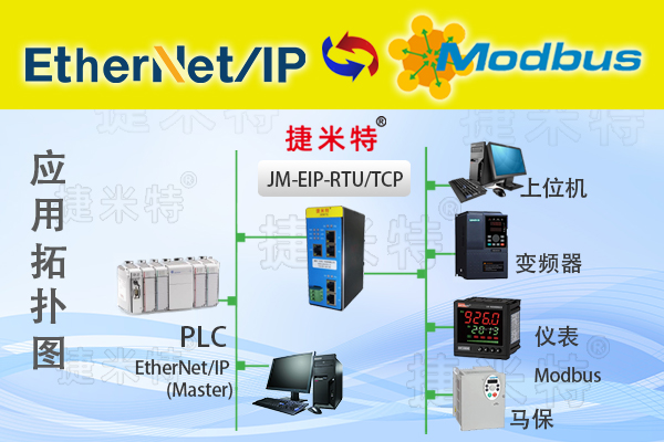 <b class='flag-5'>EtherNet</b>/<b class='flag-5'>IP</b><b class='flag-5'>转</b>Modbus-TCP<b class='flag-5'>协议</b><b class='flag-5'>网关</b>（<b class='flag-5'>JM-EIP</b>-TCP）