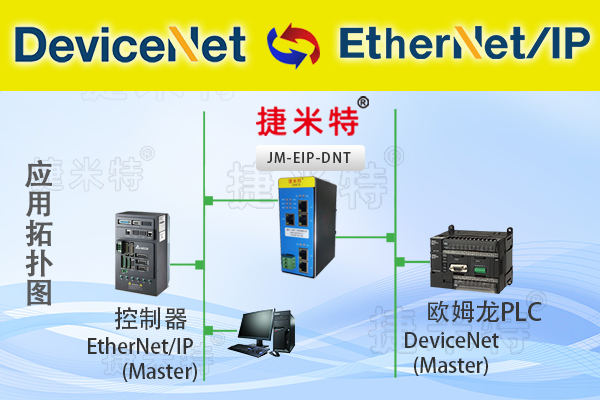 <b class='flag-5'>EtherNet</b>/<b class='flag-5'>IP</b><b class='flag-5'>轉(zhuǎn)</b>DeviceNet<b class='flag-5'>協(xié)議</b><b class='flag-5'>網(wǎng)關(guān)</b>（<b class='flag-5'>EtherNet</b>/<b class='flag-5'>IP</b><b class='flag-5'>轉(zhuǎn)</b>DeviceNet）