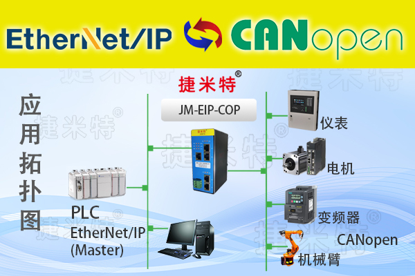 EtherNet/IP轉(zhuǎn)CANopen主站協(xié)議網(wǎng)關(guān)（JM-EIP-COP）