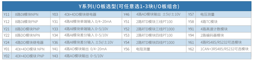 IOy系列Modbus轉(zhuǎn)BACnet網(wǎng)關(guān)帶IO模塊助力數(shù)字化<b class='flag-5'>暖</b>通系統(tǒng)