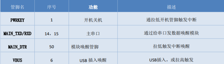 低功耗模块