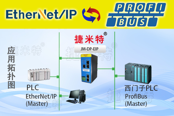 Profibus-DP轉(zhuǎn)EtherNet/IP總線協(xié)議轉(zhuǎn)換網(wǎng)關(guān)