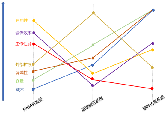 我們需要怎樣的硬件驗證產(chǎn)品