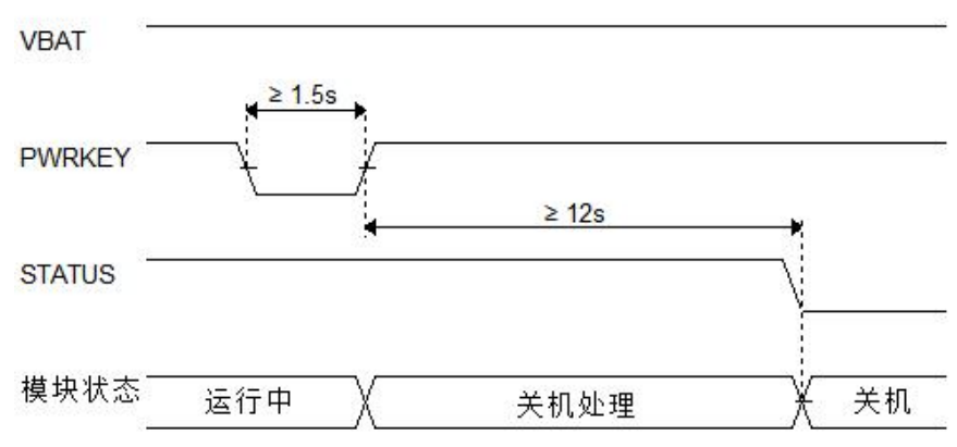 低功耗模块