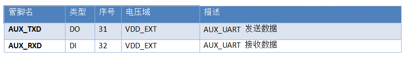 低功耗模块