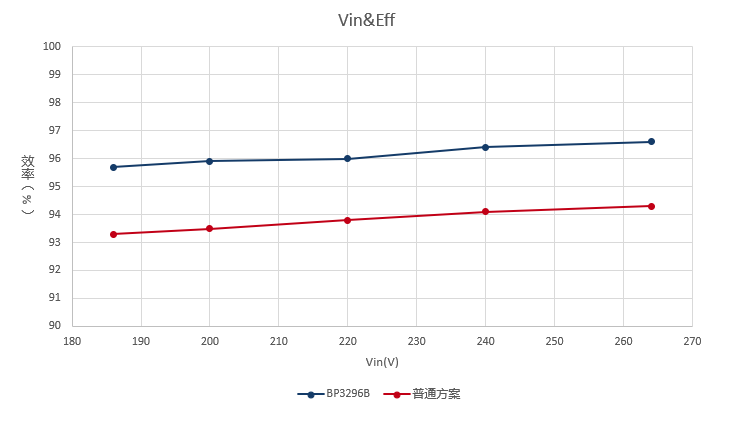 晶丰明源