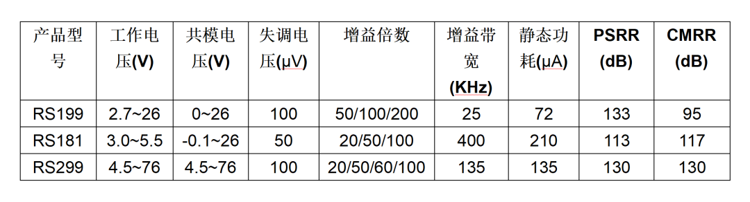 电压系统