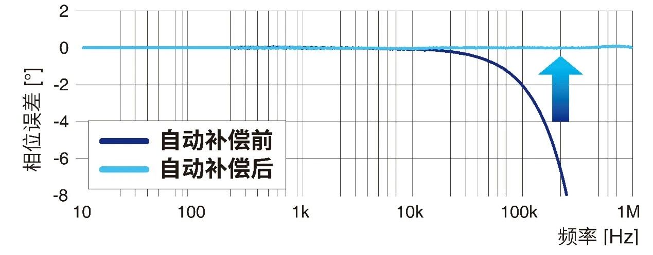 数据采集仪