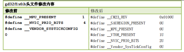 STM32