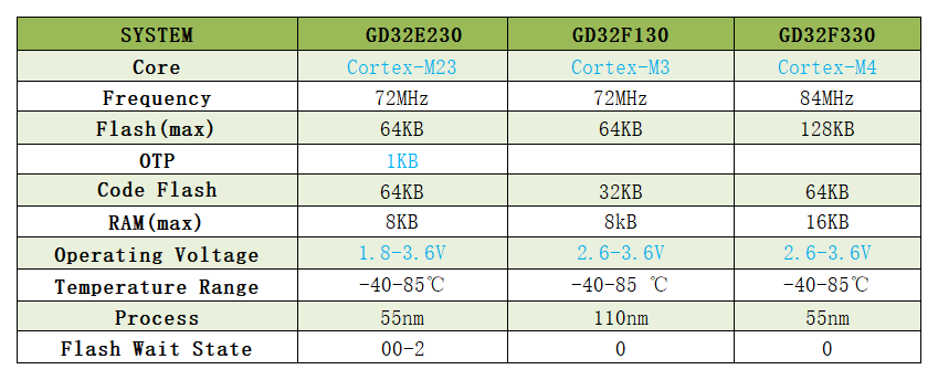 STM32