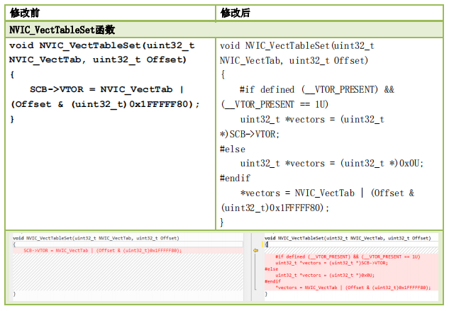 STM32