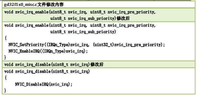 STM32