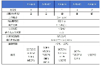 軌到軌運算放大器AiP8612適用于低功耗<b class='flag-5'>便攜式</b><b class='flag-5'>設備</b>