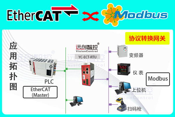 <b class='flag-5'>EtherCAT</b><b class='flag-5'>轉(zhuǎn)</b><b class='flag-5'>Modbus-RTU</b>協(xié)議<b class='flag-5'>網(wǎng)關(guān)</b>（<b class='flag-5'>Modbus-RTU</b><b class='flag-5'>轉(zhuǎn)</b><b class='flag-5'>EtherCAT</b>）